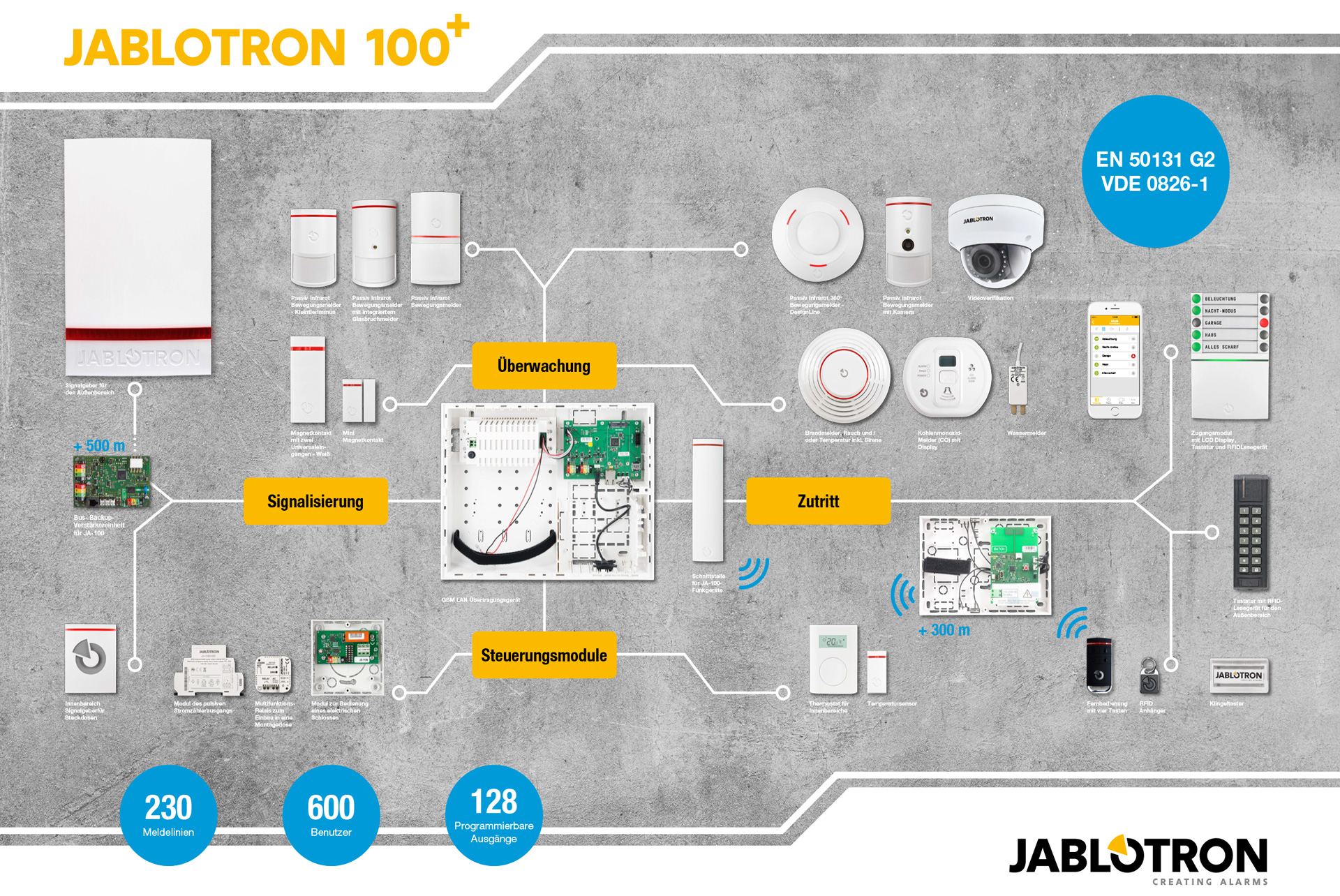 Jablotron Schema